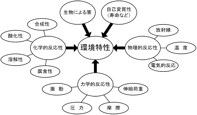 05_どのような環境を考慮して施工したら良いですか